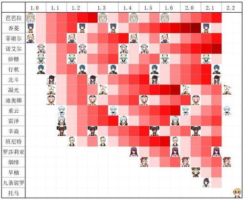 2.2版本卡池最新爆料,全新角色与限定皮肤来袭，精彩不容错过！